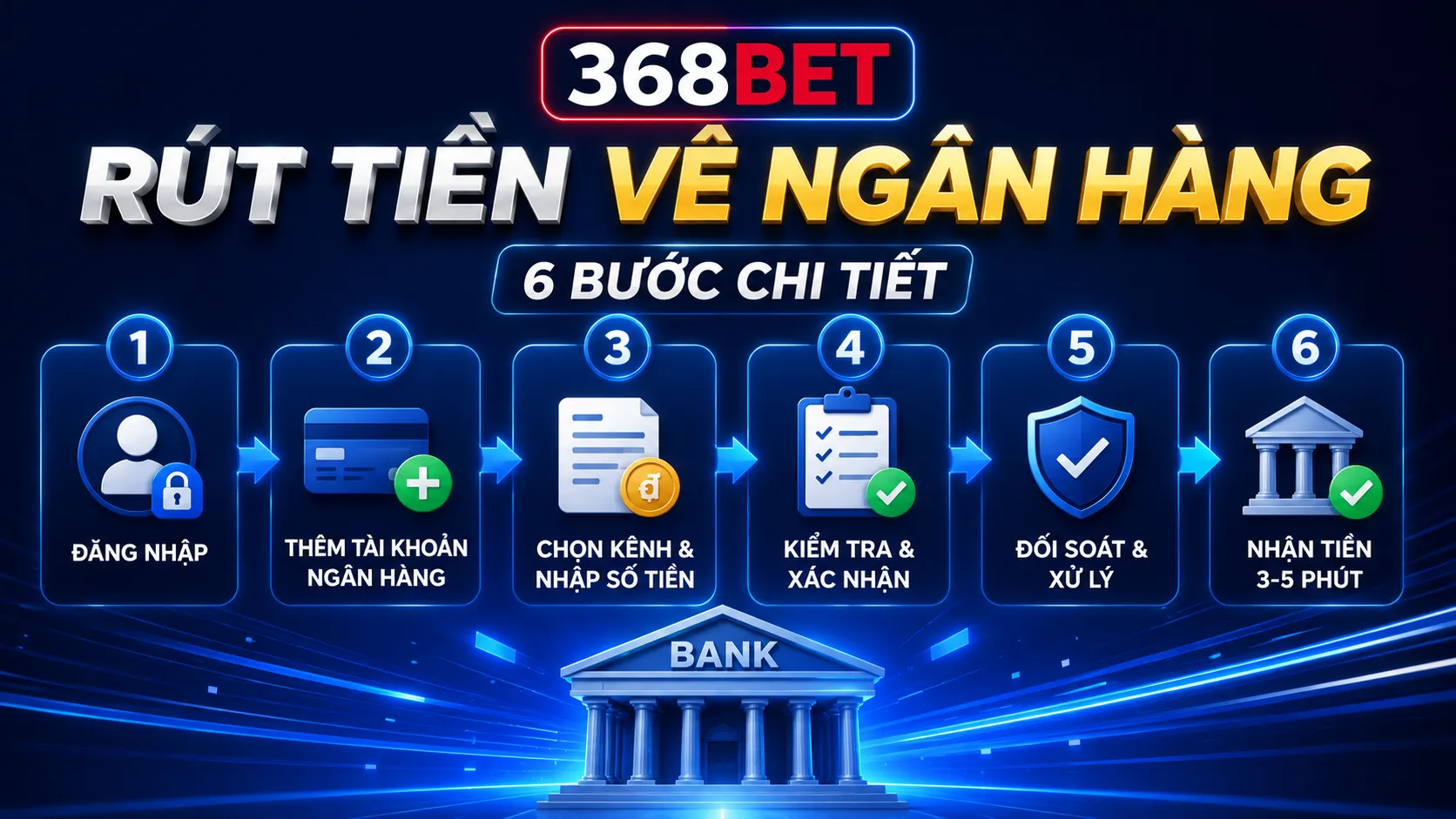 Rút Tiền 368BET – Hướng Dẫn Rút Về Ngân Hàng 2026 - Ri77